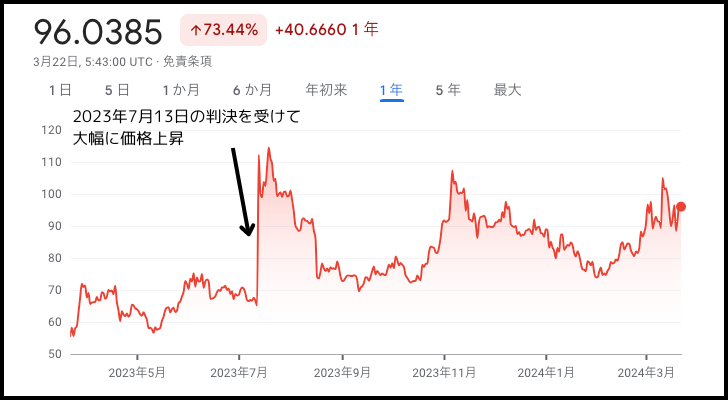 リップル円のチャートの画像